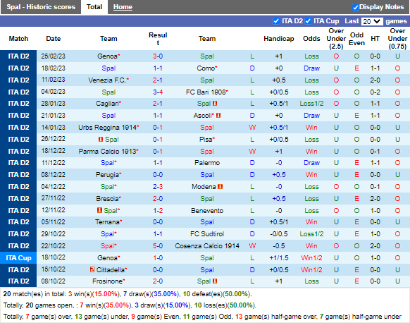 Nhận định SPAL vs Frosinone (2h30 ngày 23, Hạng 2 Italia) 3