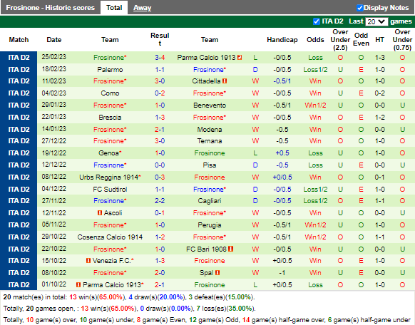 Nhận định SPAL vs Frosinone (2h30 ngày 23, Hạng 2 Italia) 4