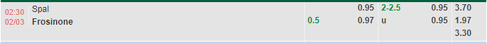 Nhận định SPAL vs Frosinone (2h30 ngày 23, Hạng 2 Italia) 1