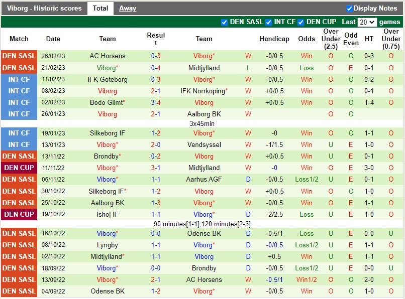 Nhận định soi kèo nhà cáu vs Cúp QG Đan Mạch