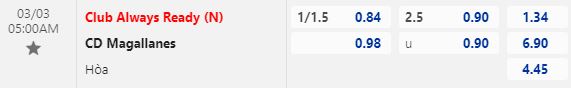 Nhận định Always Ready vs Magallanes 5h00 ngày 33 (Copa Libertadores 2023) 1
