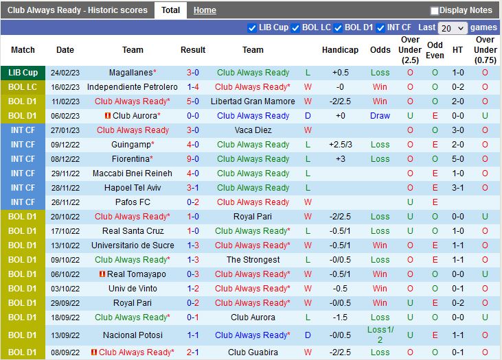 Nhận định Always Ready vs Magallanes 5h00 ngày 33 (Copa Libertadores 2023) 3