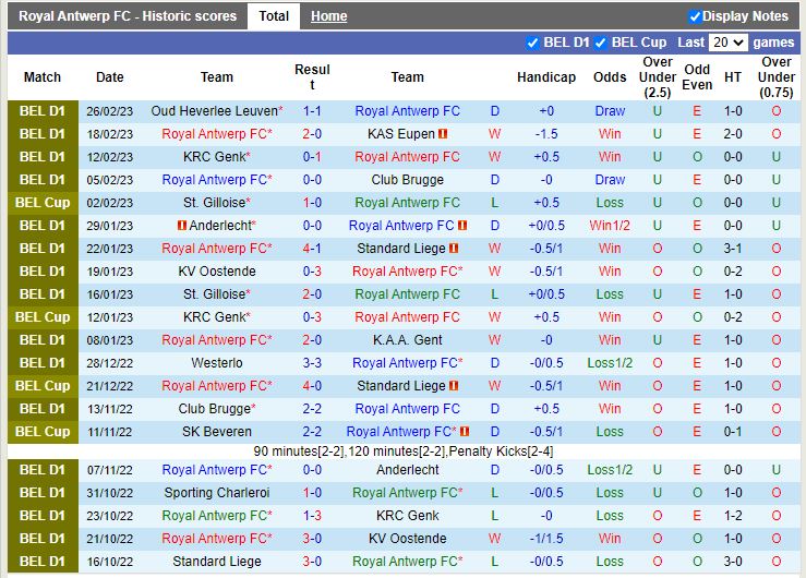 Nhận định Antwerp vs StGilloise 2h45 ngày 33 (Cúp QG Bỉ) 3