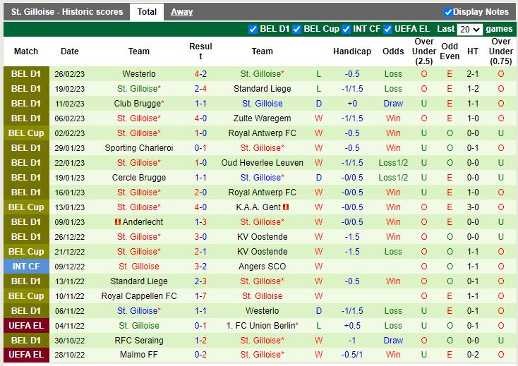 Nhận định Antwerp vs StGilloise 2h45 ngày 33 (Cúp QG Bỉ) 4