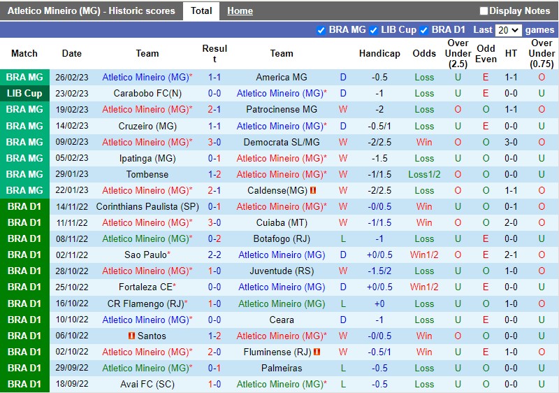 Nhận định Atletico Mineiro vs Carabobo 7h30 ngày 23 (Copa Libertadores) 3