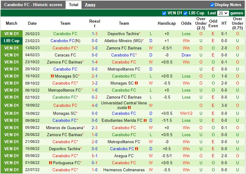 Nhận định Atletico Mineiro vs Carabobo 7h30 ngày 23 (Copa Libertadores) 4