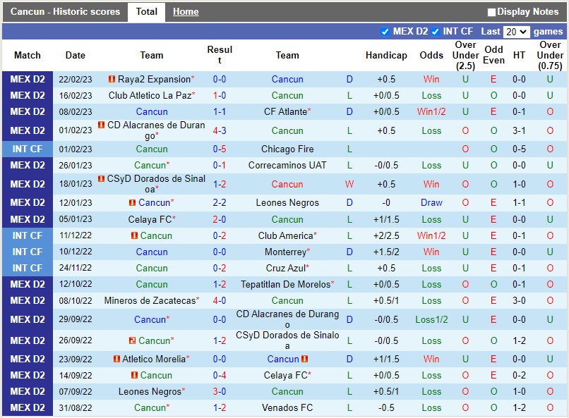 Nhận định Cancun vs Morelia 8h05 ngày 23 (Hạng 2 Mexico) 3