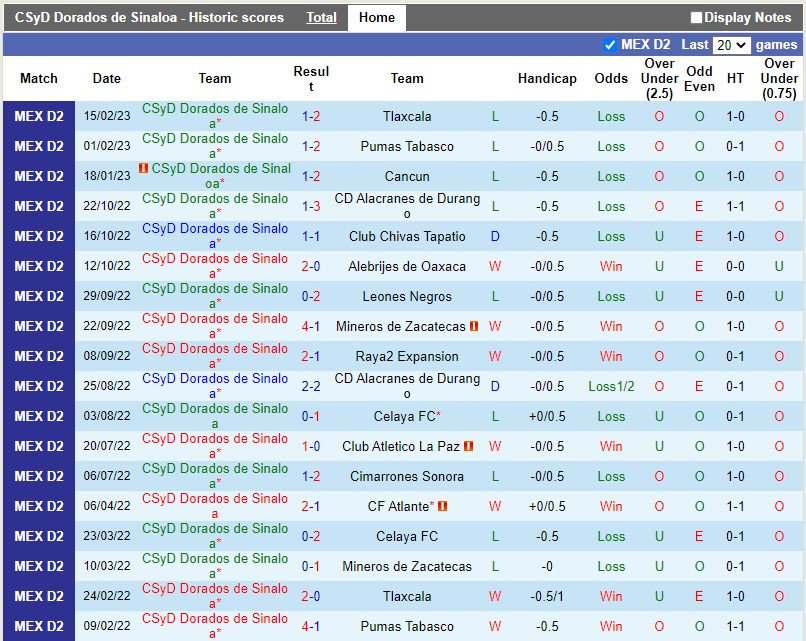 Nhận định Dorados vs Tepatitlan 10h05 ngày 23 (Hạng 2 Mexico) 3