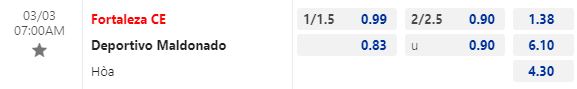 Nhận định Fortaleza vs Maldonado 7h00 ngày 33 (Copa Libertadores 2023) 1