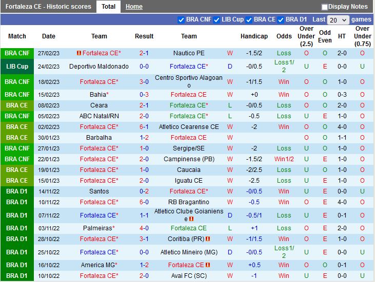 Nhận định Fortaleza vs Maldonado 7h00 ngày 33 (Copa Libertadores 2023) 3
