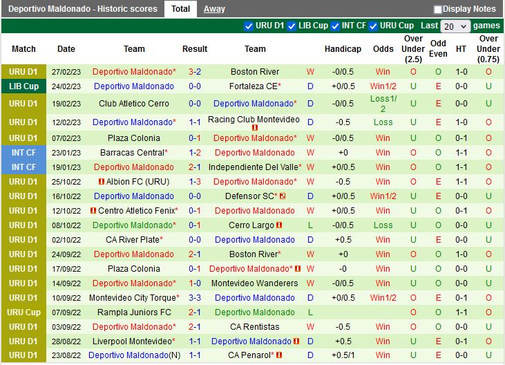 Nhận định Fortaleza vs Maldonado 7h00 ngày 33 (Copa Libertadores 2023) 4
