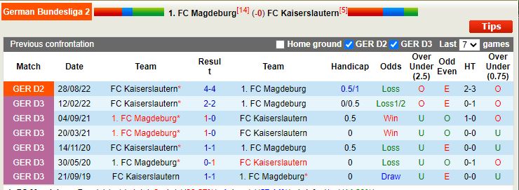 Nhận định Magdeburg vs Kaiserslautern 0h30 ngày 43 (Hạng 2 Đức) 2