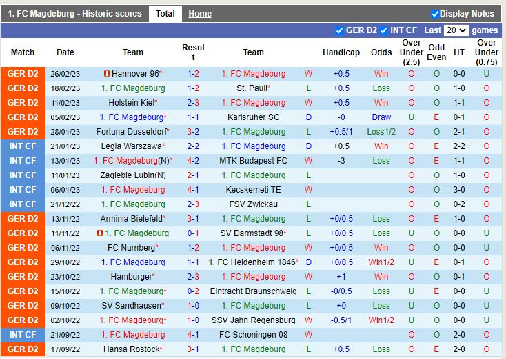 Nhận định Magdeburg vs Kaiserslautern 0h30 ngày 43 (Hạng 2 Đức) 3