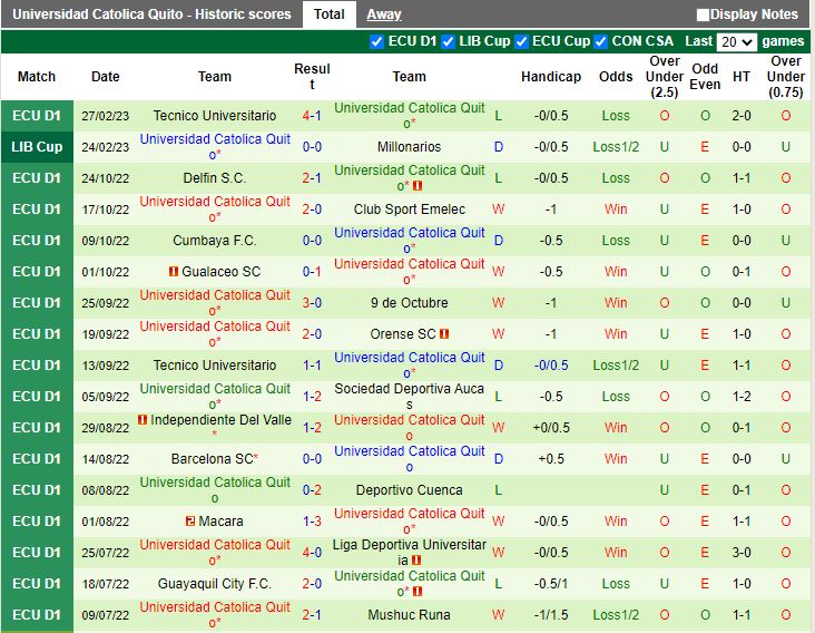 Nhận định Millonarios vs Universidad Catolica 7h00 ngày 33 (Copa Libertadores 2023) 4