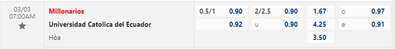 Nhận định Millonarios vs Universidad Catolica 7h00 ngày 33 (Copa Libertadores 2023) 1