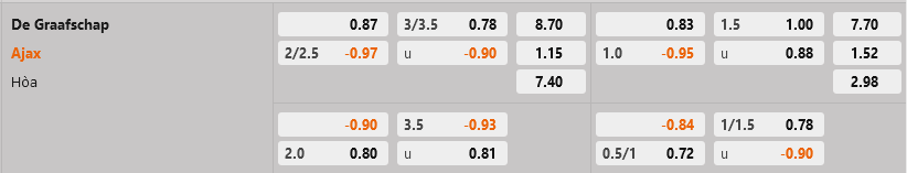 De Graafschap vs Ajax De Graafschap vs Ajax