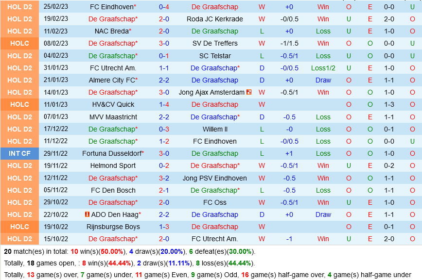 De Graafschap vs Ajax De Graafschap vs Ajax