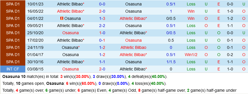 Osasuna vs Bilbao