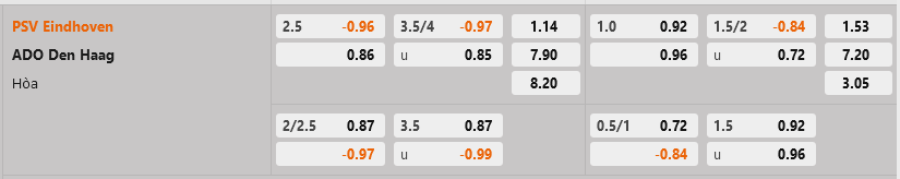PSV Eindhoven vs Den Haag PSV Eindhoven vs Den Haag