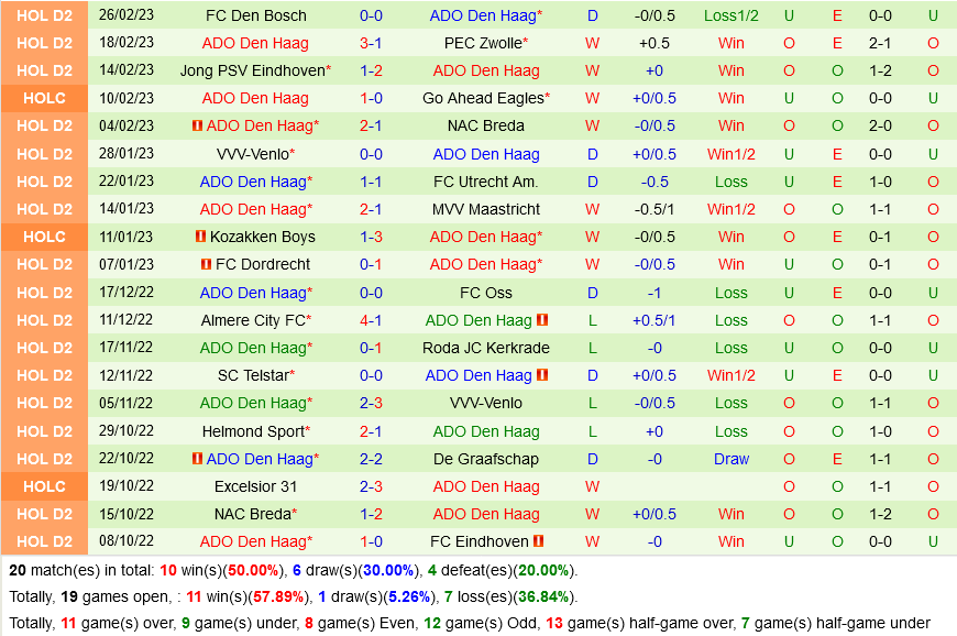 PSV Eindhoven vs Den Haag PSV Eindhoven vs Den Haag