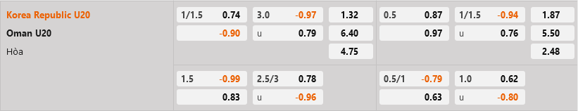 U20 Hàn Quốc vs U20 Oman U20 Han Quoc vs U20 Oman
