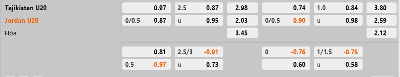 U20 Tajikistan vs U20 Jordan U20 Tajikistan vs U20 Jordan