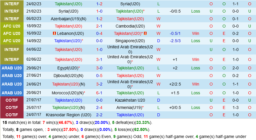 U20 Tajikistan vs U20 Jordan U20 Tajikistan vs U20 Jordan