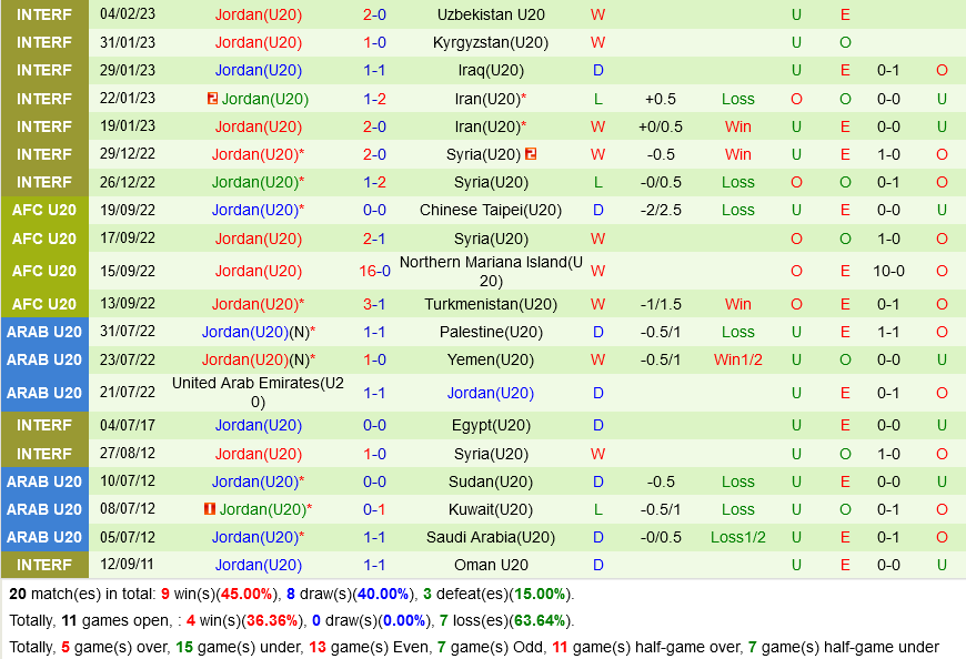 U20 Tajikistan vs U20 Jordan U20 Tajikistan vs U20 Jordan
