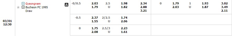 Nhận định Gyeongnam vs Bucheon FC 1995 11h30 ngày 13 (Hạng 2 Hàn Quốc 2023) 1 Nhận định Gyeongnam vs Bucheon FC 1995 11h30 ngày 13 (Hạng 2 Hàn Quốc 2023) 1