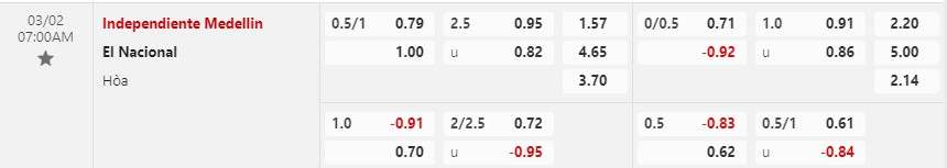 Nhận định Independiente Medellin vs El Nacional 7h00 ngày 23 (Copa Libertadores) 1