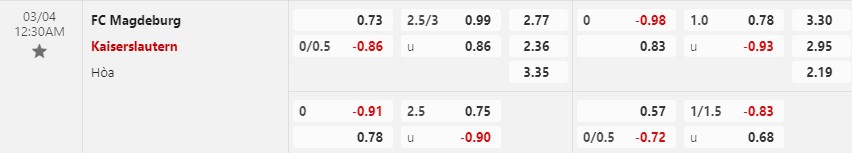 Nhận định Magdeburg vs Kaiserslautern 0h30 ngày 43 (Hạng 2 Đức) 1 Nhận định Magdeburg vs Kaiserslautern 0h30 ngày 43 (Hạng 2 Đức) 1