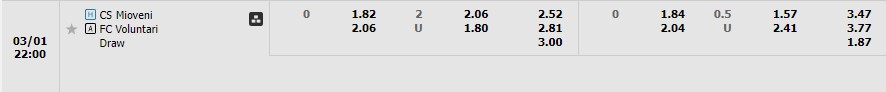 Nhận định Mioveni vs FC Voluntari 21h00 ngày 13 (VĐ Romania 2023) 1