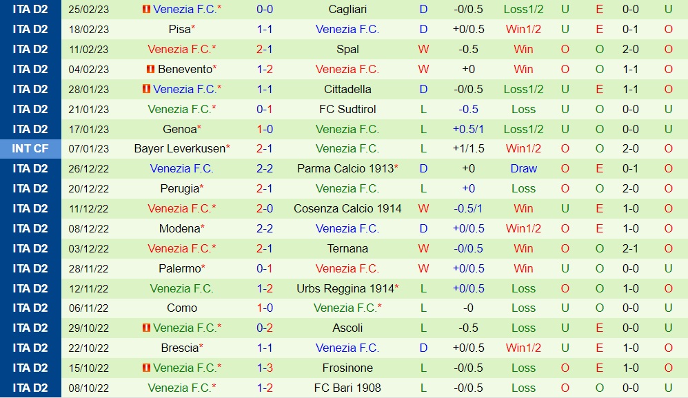 Nhận định - dự đoán Bari vs Venezia 2h30 ngày 23 (Hạng 2 Italia 202223) 4