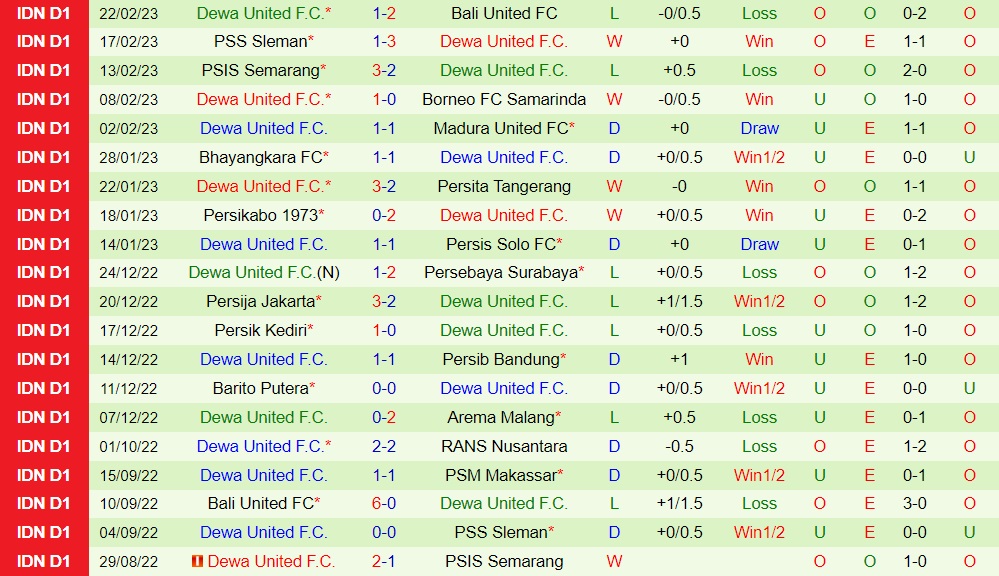 Nhận định - soi kèo PSM Makassar vs Dewa 15h00 ngày 13 (VĐQG Indonesia 202223) 3