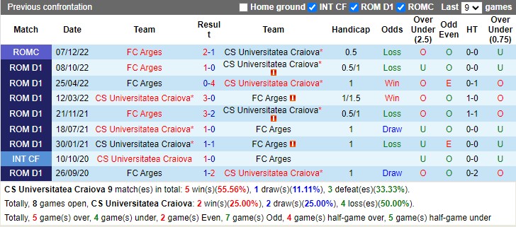 Nhận định Univ Craiova vs FC Arges 23h00 ngày 13 (VĐ Romania 2023) 2 Nhận định Univ Craiova vs FC Arges 23h00 ngày 13 (VĐ Romania 2023) 2