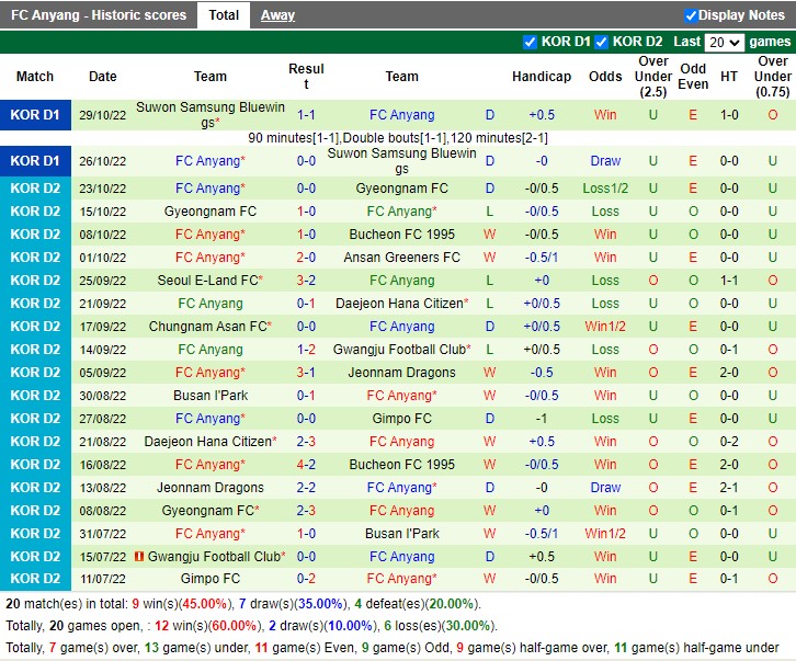 Nhận định Jeonnam vs Anyang 11h30 ngày 13 (Hạng 2 Hàn Quốc 2023) 4