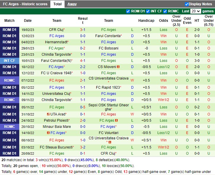 Nhận định Univ Craiova vs FC Arges 23h00 ngày 13 (VĐ Romania 2023) 4 Nhận định Univ Craiova vs FC Arges 23h00 ngày 13 (VĐ Romania 2023) 4