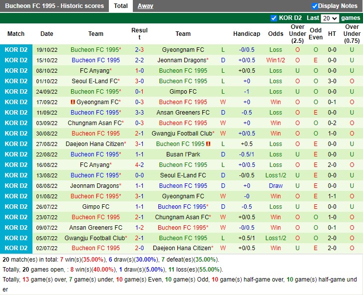 Nhận định Gyeongnam vs Bucheon FC 1995 11h30 ngày 13 (Hạng 2 Hàn Quốc 2023) 4 Nhận định Gyeongnam vs Bucheon FC 1995 11h30 ngày 13 (Hạng 2 Hàn Quốc 2023) 4