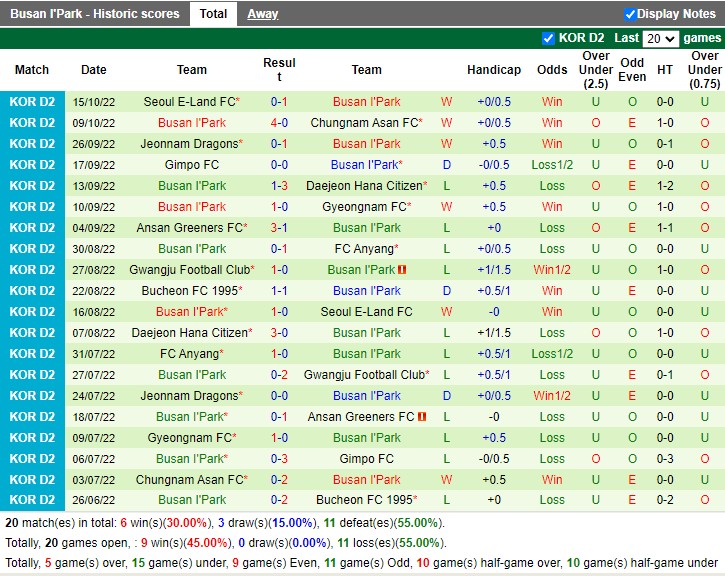 Nhận định Cheonan City vs Busan 11h30 ngày 13 (Hạng 2 Hàn Quốc 2023) 5