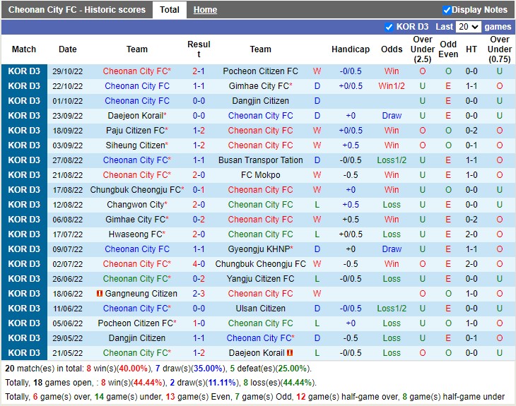 Nhận định Cheonan City vs Busan 11h30 ngày 13 (Hạng 2 Hàn Quốc 2023) 4
