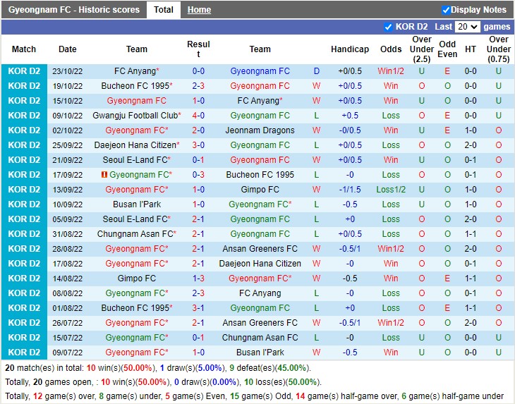 Nhận định Gyeongnam vs Bucheon FC 1995 11h30 ngày 13 (Hạng 2 Hàn Quốc 2023) 3 Nhận định Gyeongnam vs Bucheon FC 1995 11h30 ngày 13 (Hạng 2 Hàn Quốc 2023) 3