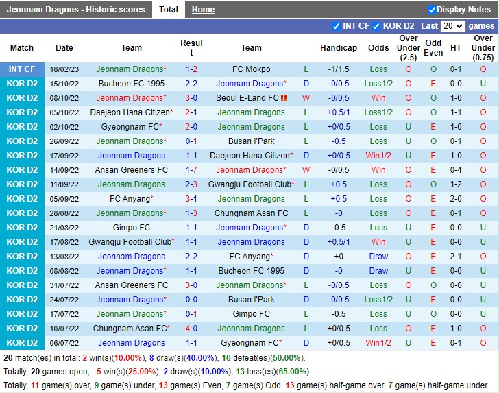 Nhận định Jeonnam vs Anyang 11h30 ngày 13 (Hạng 2 Hàn Quốc 2023) 3