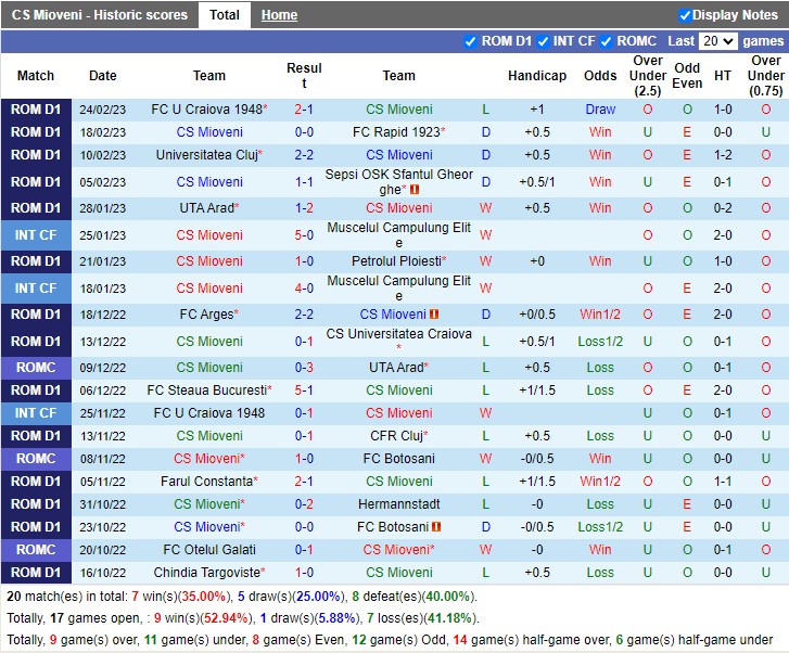 Nhận định Mioveni vs FC Voluntari 21h00 ngày 13 (VĐ Romania 2023) 3