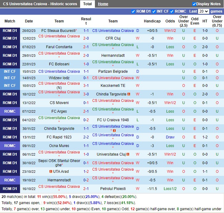 Nhận định Univ Craiova vs FC Arges 23h00 ngày 13 (VĐ Romania 2023) 3 Nhận định Univ Craiova vs FC Arges 23h00 ngày 13 (VĐ Romania 2023) 3