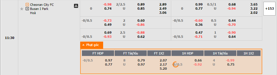 Nhận định Cheonan City vs Busan 11h30 ngày 13 (Hạng 2 Hàn Quốc 2023) 2