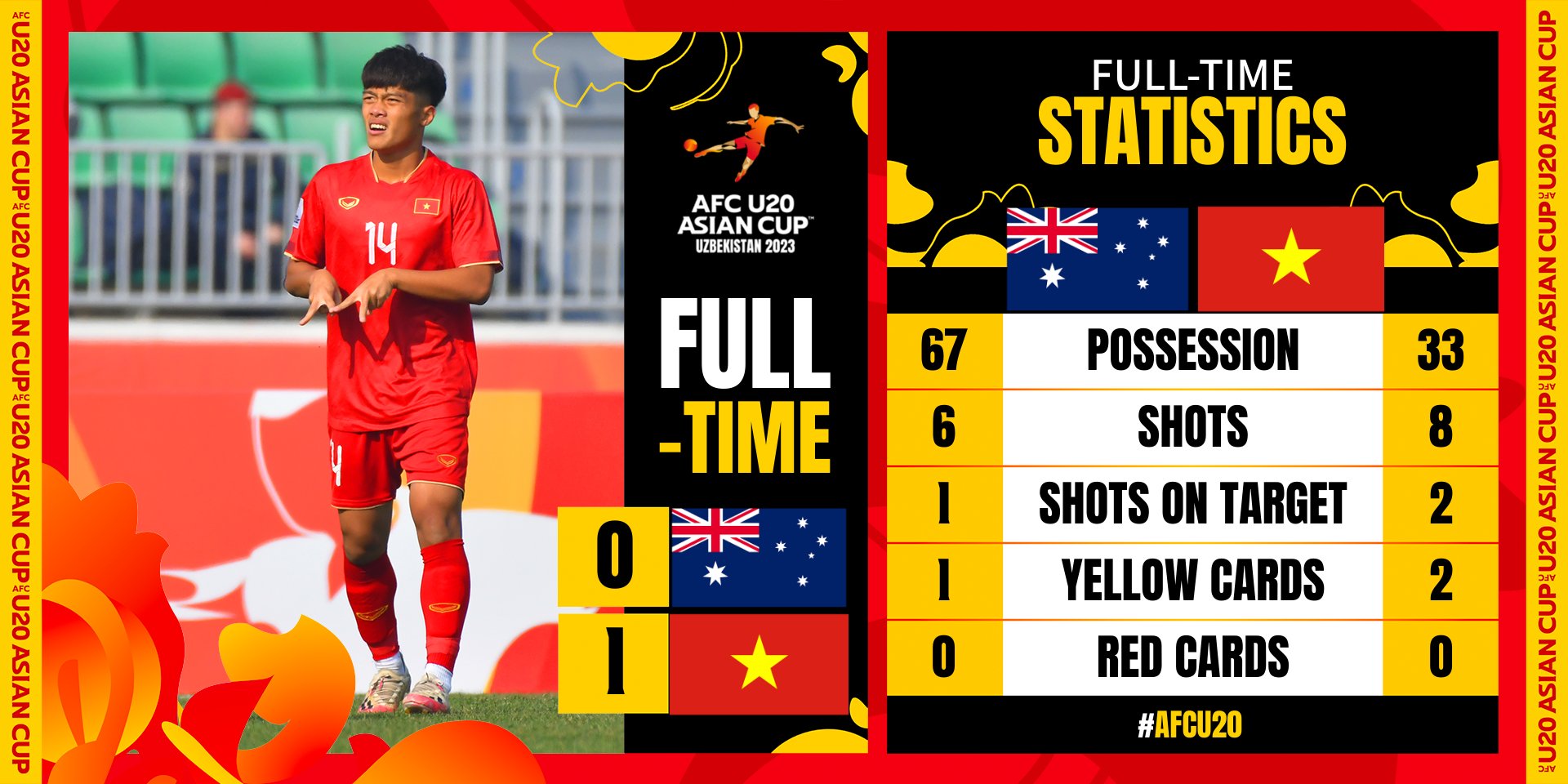 U20 Viet Nam U20 Australia