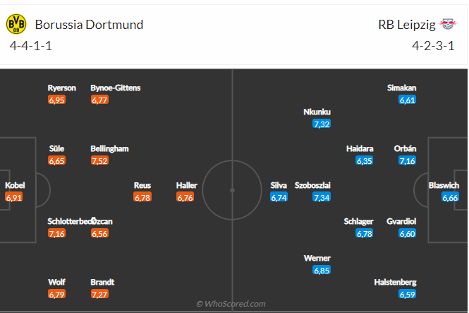 Nhận định Dortmund vs RB Leipzig (02h30 ngày 0403) Không dễ cho chủ nhà 4