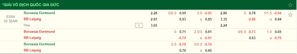 Nhận định Dortmund vs RB Leipzig (02h30 ngày 0403) Không dễ cho chủ nhà 3