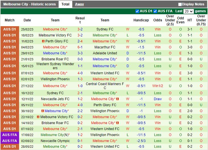 Nhận định Adelaide vs Melbourne City 15h45 ngày 33 (VĐQG Australia 202223) 4