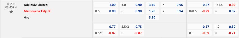 Nhận định Adelaide vs Melbourne City 15h45 ngày 33 (VĐQG Australia 202223) 1